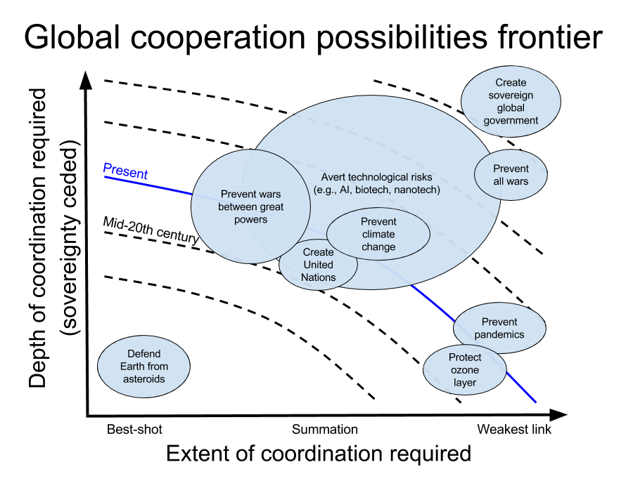 Global cooperation possibilities frontier (final version).png